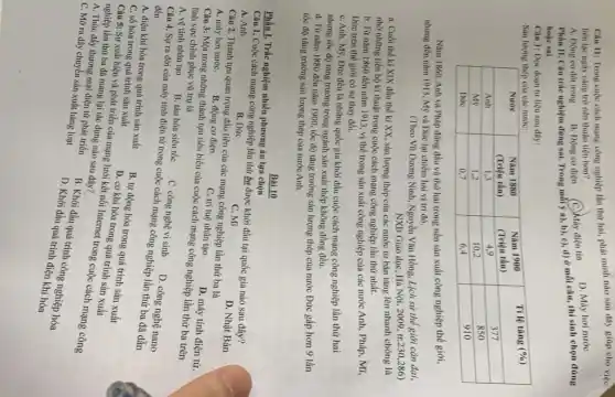 liên lạe ngày càng trờ nên thuân tiện hom?
A. Dọng co dôt trong
B. Dọng co dięn
C. Máy dięn tin
D. Máy hơ nước hoạc sai
Câu 1: Dọc doạn tư liệu sau dily:
Sain lương thựe chia các nước:

 Niróre & }(l)
Nam 1880 
(Trięu tân)
 & 
Nam 1900 
(Trięu tân)
 & Ti lệ tăng (%) 
 Anh & 1,3 & 4,9 & 377 
 Mo & 1,2 & 10,2 & 850 
 Dức & 0,7 & 6,4 & 910 


Năm 1860, Anh và Pháp đựng đầu và thư hai trong năm sản xuất công nghiệp thế giới, nhumg đến năm 1913, Mỹ và Đức lại chiếm hai vị trí đó.
(Theo Vũ Dương Ninh, Nguyên Văn Hồng, Lịch sừ thế giới cận đại. NXB Giáo dục, Hà Nội, 2009, tr.230,286)
a. Cuối thế ki XIX đầu thế ki XX, sản lượng thực đạ các nước tư bản tăng lên nhanh chóng là nhờ những tiến bộ kĩ thuật nạm trong cách mạng công nghiệp nguyên lần thứ nhất.
b. Từ năm 18660 đến năm 1913, vị thế trong sản xuất công nghiệp của các nước Anh, Pháp, Mĩ, Dức trên thế giới có sự thay đổi.
c. Anh, Mỹ, Dức đã là những quốc gia khởi đầu cuộc cách mạng công nghiệp lần thứ hai nhumg tốc độ đăng trường trong ngành sàn xuất thực không đồng đều.
d. Từ năm 1880 đến năm 1900, tốc độ tăng trường sàn lượng thép của nước Đức gấp hơn 9 lần tốc độ tăng trường sàn lượng thế của nước Anh.
Bài 10
Phần 1. Trác nghiệm nhiều phương án lựa chọn
Câu 1. Cuộc cách mạng công nghiệp lần thứ ba được khởi đầu tại quốc gia nào sau đây?
A. Anh
B. Đức
C. Mĩ
D. Nhật Bàn
Câu 2. Thành tựu quan trọng dâu tiên của các mạng công nghiệp lần thứ ba là
A. máy hơi nước.
B. động cơ điện.
C. trị trẻ̉ nhân tạo.
D. máy tính điện từ.
Câu 3: Một trong những thành tựu tiêu biểu của cuộc cách mạng công nghiệp lần thứ ba trên lĩnh vực chính phục vũ trị là
A. vệ tinh nhân tạo
B. tàu hỏa siêu tốc
C. công nghệ vi sinh
D. công nghệ nano
Câu 4. Sự ra đời của máy tính điện từ trong cuộc cách mạng công nghiệp lần thứ ba đã đẫn đến
A.