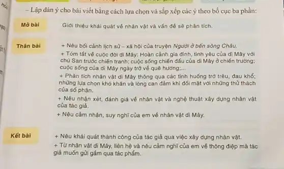 - Lập dàn ý cho bài viết bằng cách lựa chọn và sắp xếp các ý theo bố cục ba phần:
Mở bài
Giới thiệu khái quát về nhân vật và vấn đề sẽ phân tích.
+ Nêu bối cảnh lịch sử- xã hội của truyện Người ở bến sông Châu.
+ Tóm tắt về cuộc đời di Mây: Hoàn cảnh gia đình, tình yêu của d) Mây với
chú San trước chiến tranh; cuộc sống chiến đấu của dì Mây ở chiến trường;
cuộc sống của di Mây ngày trở về quê hương; __
+ Phân tích nhân vật di Mây thông qua các tình huống trở trêu, đau khổ;
những lựa chọn khó khǎn và lòng can đảm khi đối mặt với những thủ thách
của số phận.
+ Nêu nhận xét, đánh giá về nhân vật và nghệ thuật xây dựng nhân vật
của tác giả.
+ Nêu cảm nhận, suy nghĩ của em vé nhân vật di Mây.
+ Nêu khái quát thành công của tác giả qua việc xây dựng nhân vật.
+ Từ nhân vật di Mây, liên hệ và nêu cảm nghĩ của em về thông điệp mà tác
giả muốn gửi gắm qua tác phẩm.