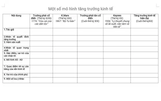 Một số mô hình tăng trưởng kinh tế