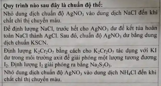 Định lượng K_(2)Cr_(2)O_(7) bằng cách cho K_(2)Cr_(2)O_(7) tác dụng với KI
dư trong môi trường axit để giải phóng một lượng tương đương
I_(2) . Định lượng I_(2) giải phóng ra bằng Na_(2)S_(2)O_(3)
Nhỏ dung dịch chuẩn độ AgNO_(3) vào dung dịch NH_(4)Cl đến khi
chất chỉ thi chuyển màu.