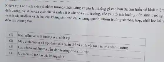 Nhiệm vụ: Các : thành viên (cả nh om tr ưởng)phâ n côn g và gh i lại nh tững gì các b n đã tìm hiểu về khái niêm
dinh du >ng, đặ c điển n của quần thể vi sinh vật ở các ph:a sinh trưỏ ng, các : yếu tố ảnh hưởng đến sinh trưởng
vi sinh vật, ưu điểm và tác hại của kháng : sinh vào các ô xung gu anh,nh om tr ưởng sẽ : tổng hợp , chắt lọc lại ý
điền vào ô trung tâm.
(1) Khái ni êm v sinl h trưởng ở vi sinh vật
(2) Mức dinh dưỡn;g và đặc điểm của quần thể v i sinh vật tai các pho sinh tr ưởng
(3) Các yếu tế ảnh h ưởng đến sin h trưới ng ở vi sinh vật
(4) Uu điểm và tác hại của khár g sinh