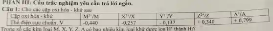 PHAN III:Câu trắc nghiệm yêu cầu trả lời ngắn.
Câu 1: Cho các cặp oxi hóa - khử sau
Cặp oxi hóa - khứ