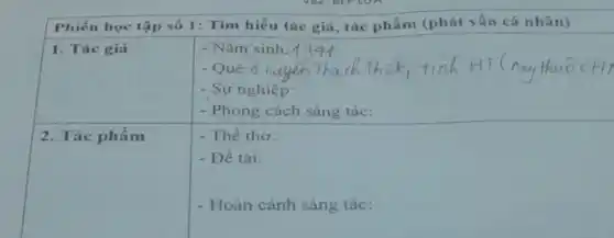 Phiếu học tập số 1: Tìm hiểu tác giả, tác phẩm (phát vấn cá nhân)
1. Tác gia
2. Tác phẩm
- Nǎm sinh:
- Quê: 8	tinh
- Sự nghiệp:
- Phong cách sáng tác:
- The tho:
- Đề tài:
- Hoàn cảnh sáng tác: