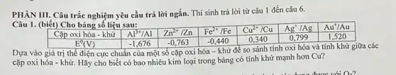 PHÀN III. Câu trắc nghiệm yêu cầu trả lời ngắn. Thí sinh trả lời từ câu 1 đến câu 6.
Câu 1. (biết) Cho bảng số liệu sau:
Cặp oxi hóa -khử
Dựa vào giá trị thể điện cực chuẩn của một số cặp oxi hóa - khử đê so sánh tính oxi hóa và tính khử giữa các
cặp oxi hóa -khử. Hãy cho biết có bao nhiêu kim loại trong bảng có tính khử mạnh hơn Cu?