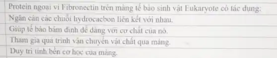 Protein ngoại vi Fibronectin trên màng tế bào sinh vật Eukaryote có tác dụng:
Ngǎn cản các chuỗi hydrocacbon liên kết với nhau.
Giúp tế bào bám dinh dễ dàng với cơ chất của nó.
Tham gia quá trình vận chuyển vật chất qua màng.
Duy trì tính bền cơ học của màng.