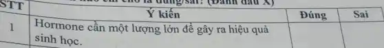 STT	nào chi cho là dunglesal? (Đanh dau X)
Ý kiến	Đúng	Sai
1 Hormone cần một lượng lớn để gây ra hiệu quả
square  square 
sinh học.