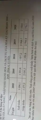 TRI 47: Cho bang sô liệu:
TRỊ GIÁ XUÁT KHÁU, NHẬP KHÁU HÀNG HOÁ VÀ DICH VU CỦA HOA KỲ GIAI ĐOAN 2000 2020 (Đon vị: ti USD)

 Trị giá & 2000 & 2005 & 2010 & 2015 & 2020 
 Xuất khẩu & 1096,1 & 1301,6 & 1857,2 & 2268,5 & 2148,6 
 Nhập khẩu & 1477,2 & 2041,5 & 2389.6 & 2794,8 & 2776,1 


Căn cứ vào bảng số liệu trên. Tính tổng giá trị xuất khẩu hàng hoá và dịch vụ của Hoa Kì năm 2020 bao nhiêu lần so với năm 2000? (làm tròn kết quả đến số thập phân thứ hai)