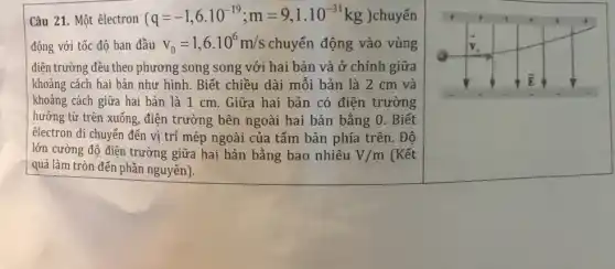 Câu 21. Một êlectron (q=-1,6cdot 10^-19;m=9,1cdot 10^-31kg chuyển
động với tốc độ ban đầu v_(0)=1,6cdot 10^6m/s chuyển động vào vùng
điện trường đều theo phương song song với hai bản và ở chính giữa
khoảng cách hai bản như hình. Biết chiều dài mỗi bản là 2 cm và
khoảng cách giữa hai bản là 1 cm Giữa hai bản có điện trường
hướng từ trên xuống điện trường bên ngoài hai bản bằng 0 . Biết
êlectron di chuyển đến vị trí mép ngoài của tấm bản phía trên. Đô
lớn cường độ điện trường giữa hai bản bằng bao nhiêu V/m (Kết
quả làm tròn đến phần nguyên).