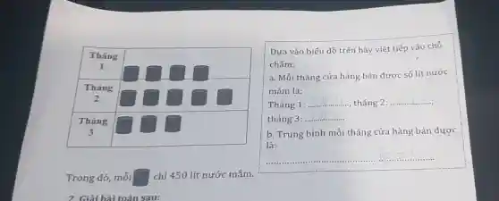 Dựa vào biểu đồ trên hãy viết tiếp vào chỗ chấm:
a. Mỗi tháng cửa hàng bán được số lít nước mắm là:
Tháng 1: tháng 2: tháng 3:
b. Trung bình mỗi tháng cửa hàng bán được là:
Trong đó, mỗi chỉ 450 lít nước mắm.