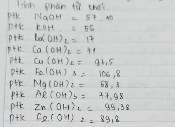 linh phân tis thoi
[

 ( ptk ) mathrm(NaOH)=57.40 
 ( ptk ) mathrm(KOH)=56 
 ( ptk ) mathrm(Ba)(mathrm(OH))_(2)=17 
 ( ptk ) mathrm(Ca)(mathrm(OH))_(2)=71 
 ( ptk Cu )(mathrm(OH))_(2)=97,5 
 ( ptk ) mathrm(Fe)(mathrm(OH))_(3)=106,8 
 ( ptk ) mathrm(Mg)(mathrm(OH))_(2)=58,3 
 ( ptk ) mathrm(Al)(mathrm(OH))_(3)=77,98 
 ( ptk ) mathrm(Zn)(mathrm(OH))_(2)=99,38 
 ( ptk ) mathrm(Fe)(mathrm(OH))_(2)=89,8

]