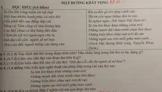 MẬT ĐƯỜNG KHÁT VỌNG be 20
I.
ĐỌC HIỂU (4.0 điểm)
Ta lớn lên bằng niềm tin rất thật
Biết bao nhiêu hạnh phúc có trên đời
Dẫu phải khi cay đẳng dập vùi
Rằng cô Tấm cũng về làm hoàng hậu
Cây khế chua có đại bàng đến đâu
Chim ǎn rồi trả ngon ngọt cho ta
Đất đai cỗi cǎn người sẽ nở hoa
Hoa của đất,người trồng cây dựng cửa
Khi ta đến gõ lên từng cánh cửa
Thì tin yêu ngay thẳng đón ta vào
Ta nghẹn ngào,Đất Nước Việt Nam ơi!. __
Ta lớn lên khao khát những chân trời
Những mảnh đất chân mình chưa bén được
Những biển khơi chứa mặt trời đỏ rực
Những ngàn sao trôi miết giữa màu xanh __
(Trích Mặt đường khát vọng,Nguyễn Khoa
Điềm.)
iu 1. (0,5 đ)Xác định thể thơ trong đoạn trích trên? Dấu chấm lửng trong bài thơ có tác dụng gì?
iu 2. (0,5 đ) Cảm xúc chủ đạo của đoạn thơ trên là gì?
iu 3. (1.0 đ) Em hiểu như thế nào về câu thơ: "Đất đai cỗi cǎn thì người sẽ nở hoa"?
iu 4. (1.0 điểm)Nêu hiệu quả nghệ thuật của phép điệp trong các câu thơ sau:
Ta lớn lên khao khát những chân trời
Những mảnh đất chân mình chưa bén được
Những biển khơi chứa mặt trời đỏ rực
Những ngàn sao trôi miết giữa màu xanh __
Rút ra thông điệp ý nghĩa với em qua đoạn thơ trên.