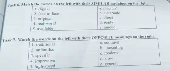 Task 6. Match the words on the left with their SIMILAR meanings on the right.
1. digital
2. face-to-face
3. original
4. real-world
5. available
a. practical
b. electronic
c. direct
d. ready
e. unique
Task 7. Match the words on the left with their OPPOSITE meanings on the right.
1. traditional
2. unfamiliar
3. specific
4. impressive
5.high-speed
a. common
b. unexciting
c. modern
d. slow
e. general