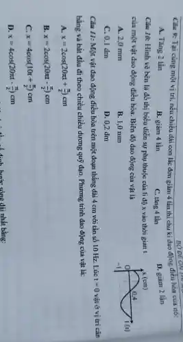 Câu 9: Tại cùng một vị trí , nếu chiều dài con lắc đơn giảm 4 lần thì chu kì dao động điều hòa của nó:
BÓ ĐE
A. Tǎng 2 lần
B. giảm 4 lần
C. tǎng 4 lần
D. giảm 2 lần
Câu 10: Hình vẽ bên là đồ thị biểu diễn sự phụ thuộc của li độ x vào thời gian t
của một vật dao động điều hòa. Biên độ dao động của vật là
A. 2,0 mm
B. 1.0 mm
C. 0.1 dm
D. 0,2 dm
Câu 11: Một vật dao động điều hòa trên một đoạn thẳng dài 4 cm với tần số 10 Hz .Lúc t=0 vật ở vị trí cân
bằng và bắt đầu đi theo chiều chiều dương quỹ đạo . Phương trình dao động của vật là:
A x=2cos(20pi t+(pi )/(2))cm
B x=2cos(20pi t-(pi )/(2))cm
x=4cos(10t+(pi )/(2))cm
D x=4cos(20pi t-(pi )/(2))cm