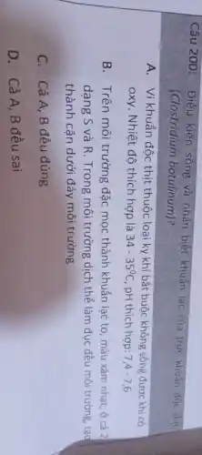 Câu 200:
Điều kiện sống và nhận biết khuẩn lạc của trực khuẩn độc thit
(Clostridium botulinum)?
A. Vi khuẩn độc thịt thuộc loại ky khí bất buộc không sống được khi có
oxy. Nhiệt độ thích hợp là 34-35^circ C pH thích hợp: 7,4-7,6
B. Trên môi trường đặc mọc thành khuẩn lạc to, màu xám nhat, ở cả 2
dạng S và R . Trong môi trường dịch thể làm đuc đều môi trường, tạo
thành cặn dưới đáy môi trường
C. Cả A, B đều đúng
D. Cả A, B đều sai