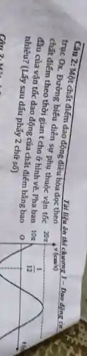 Câu 2: Một chất điểm đao động điều hòa dọc theo
trục Ox. Đường biểu diễn sự phụ thuộc vận tốc
20pi  chất điếm theo thời gian t cho ở hình vẽ. Pha ban
10pi  đầu của vận tốc dao động của chất điểm bằng bao
nhiêu? (Lấy sau dấu phẩy 2 chữ số)
Tài liệu ôn thì chương 1 - Dao động cơ
