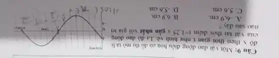 Câu 9: Một vật dao động điều hòa có đồ thị mô tả li
độ x theo thời gian t như hình vẽ. Li độ dao động
của vật tại thời điểm t=1,25s gần nhất với giá trị
nào sau đây?
A. -6,9cm
B. 6.9 cm.
C. 5,6 cm.
D. -5,6cm